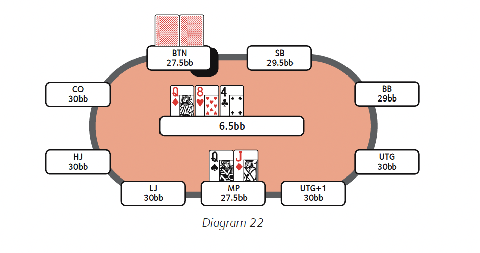 How to Play the Bubble in Poker Tournaments Image 2