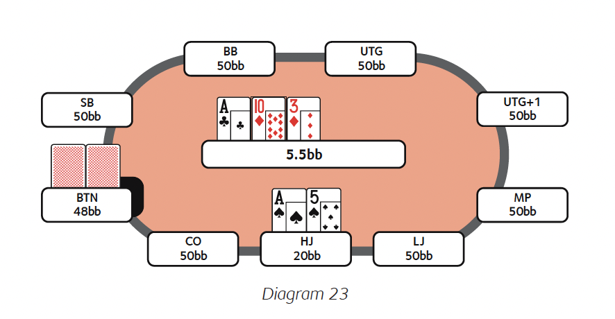 How to Play the Final Table in Poker Tournaments 